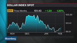 BMO's Gallo Sees Yellen Worried About Market Expectations News Clip