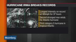 Hurricane Researcher Puts Irma's Power in Perspective News Clip