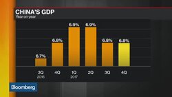Commerzbank's Zhou Calls Financial Deleveraging a Key Issue for China News Clip