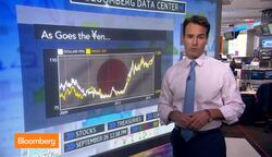 Dollar, Yen Rise to 6-Year High, Japanese Exporters Happy News Clip