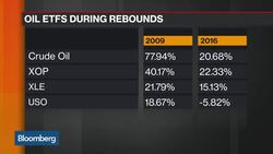 China, Oil ETFs Finish August as Top Market Performers News Clip