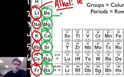 A Tour of the Periodic Table Instructional Video