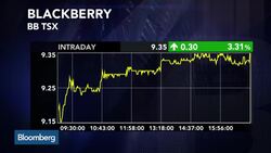TSX Movers: BlackBerry, Canopy Growth, Silver Stocks News Clip