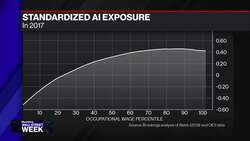 AI Impact Underappreciated and Under-Analyzed, Says Tarullo News Clip