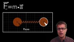 Newton's Second Law Instructional Video
