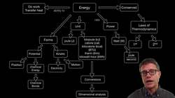 Energy Concepts Instructional Video