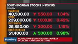 How Will South Korea Respond to Japan's Export Curbs? News Clip