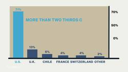 Smoke 'Em If You Got 'Em: ACT ETF Banks on People's Vices Paying Off News Clip