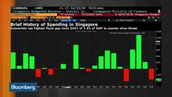 Singapore Cuts Growth Outlook, Plans Stimulus News Clip