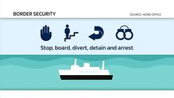New border security measures come into force for people smugglers in the UK, amid criticism aimed at UK Border Force News Clip