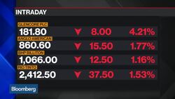 When Will Glencore See Equity Recovery? News Clip