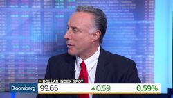 Trump's Fiscal Spending Game Changer for Fed, Dollar News Clip