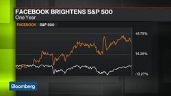 Is a Dual-Class Share Structure Right for Facebook? News Clip