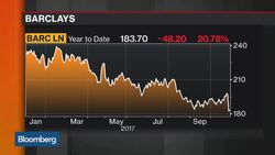 Barclays Said to Renew U.S. Talks on Toxic Mortgages News Clip