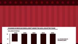 Results Are In! Congressional Budget Office Scores the American Health Care Act Instructional Video