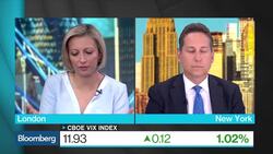 Dean Curnutt: 'Shockingly Quiet' Period in S&P 500 News Clip