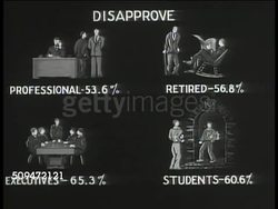 1938: CHART: Chart of percentages of US people disapproving Pres. FDR, Roosevelt. Instructional Video