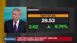 Twitter Stock Soars After Posting First Real Profit News Clip