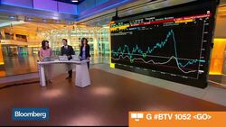 Deep Dive: U.S. Dollar, New Home Sales, S&P 500 Index News Clip