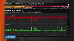 Aramco to Boost Pay for 'Eligible Employees' News Clip