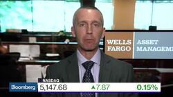 Taking a 'High Beta' Approach to Equity Investing News Clip