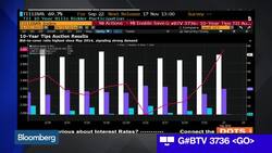 Greenspan, Gross Send Mixed Signals to Bond Traders News Clip