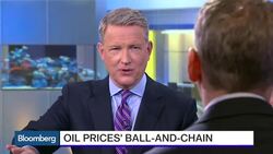 What's Driving the Price of Oil? News Clip