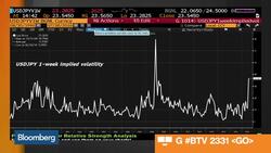 Exante's Nordvig: September 'Very Much Live' for Fed News Clip