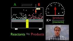 The Equilibrium Constant Instructional Video