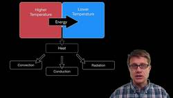 Heat Instructional Video