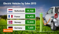 Going Green: Merkel's Big Ambitions News Clip