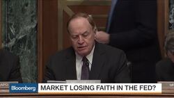 Are the Markets Losing Faith in the Fed? News Clip