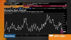 Bloomberg Market Wrap 7/30: Agricultural Commodities, Silver, Powell Priced In News Clip