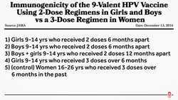 It's Time for Your HPV Vaccine. Which is Effective after Only Two Shots Instructional Video