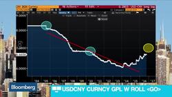 David Goldman: China a 'Steady State' Economically News Clip