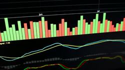 Stock market graph and tecnical analysis stock Stock Footage