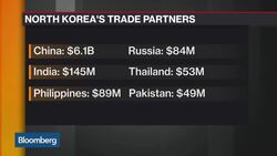 U.S. Puts Pressure on North Korea's Trade Partners News Clip