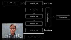 Reaction Intermediates Instructional Video