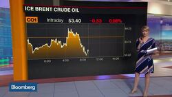 Oil Market Contemplates OPEC, Non-OPEC Production News Clip