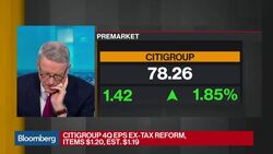 Citigroup 4Q Fixed Income Revenue Tops Estimates News Clip
