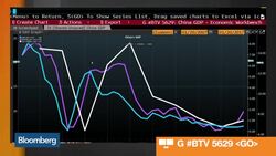 Deep Dive: Chinese GDP, Growing or Leveling? News Clip