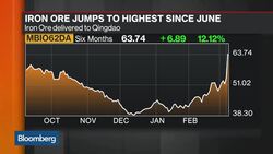 Iron Ore Jumps on China Policy News News Clip