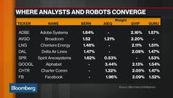 How ETF Tracking Stocks are Beating the Broader Markets News Clip