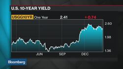 Citigroup's Schulz Sees Inflation Pushing Two Fed Hikes News Clip