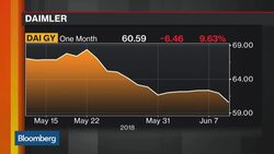 How Trump's Import Tariffs Imperil Foreign and U.S. Automakers News Clip