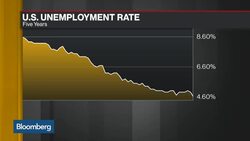 Building on U.S. Economic Growth With Trump's Policies News Clip