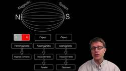 Magnetic Properties Instructional Video