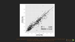 Learning R for Data Visualization (Video 13) Instructional Video