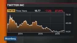 Twitter Shares at Mercy of Sale Rumors News Clip