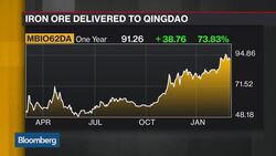 Australian Jan. Trade Surplus Estimated at $3.8 Billion News Clip